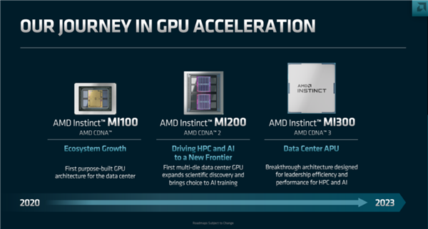 AMD预告MI300加速显卡：1460亿晶体管怪兽 集成24核Zen4 CPU