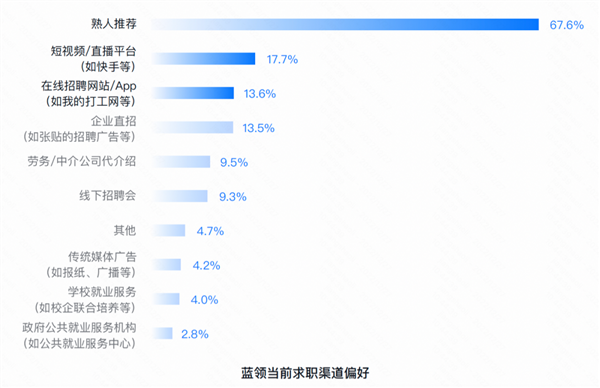 你达标没？我国蓝领平均月薪出炉 司机等三类职业赚钱