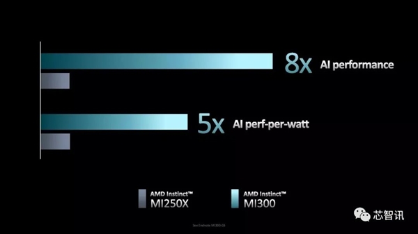 1460亿晶体管！AMD造出最大芯片：13合一、性能飙升8倍