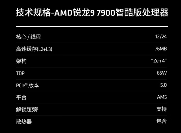 AMD Yes不起来了 12核锐龙9 7900处理器首发3199元