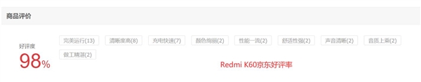 2499元起 Redmi K60成了：京东好评率比iPhone 14更高