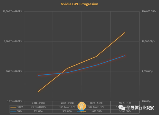 NVIDIA独家绝技 CUDA正在被赶下神坛？