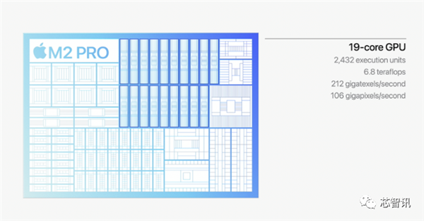 超越Intel i9 6倍之多！苹果M2 Pro、M2 Max新高度