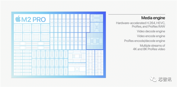 超越Intel i9 6倍之多！苹果M2 Pro、M2 Max新高度