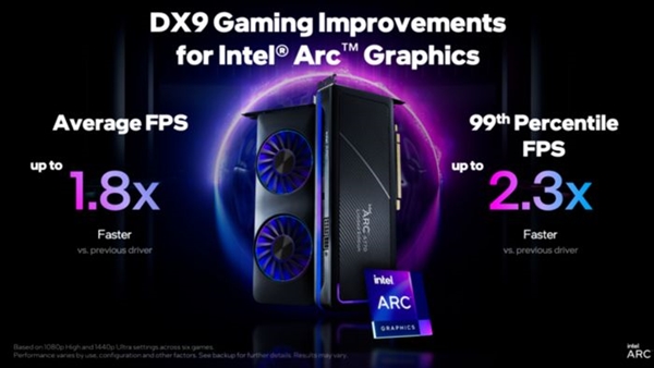 Arc A770涅槃重生！微软为DX12打鸡血 力克万元旗舰