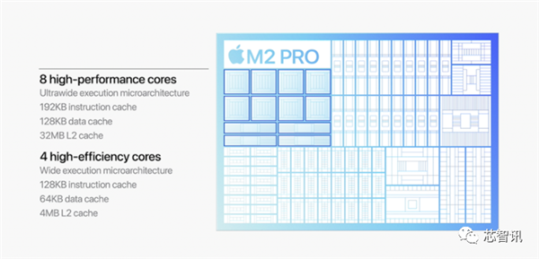 超越Intel i9 6倍之多！苹果M2 Pro、M2 Max新高度