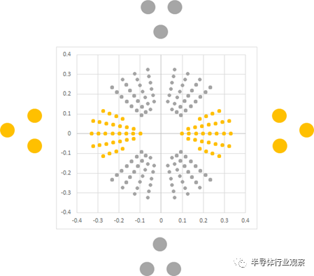 12nm后 DRAM怎么办？EUV光刻也不是万能药