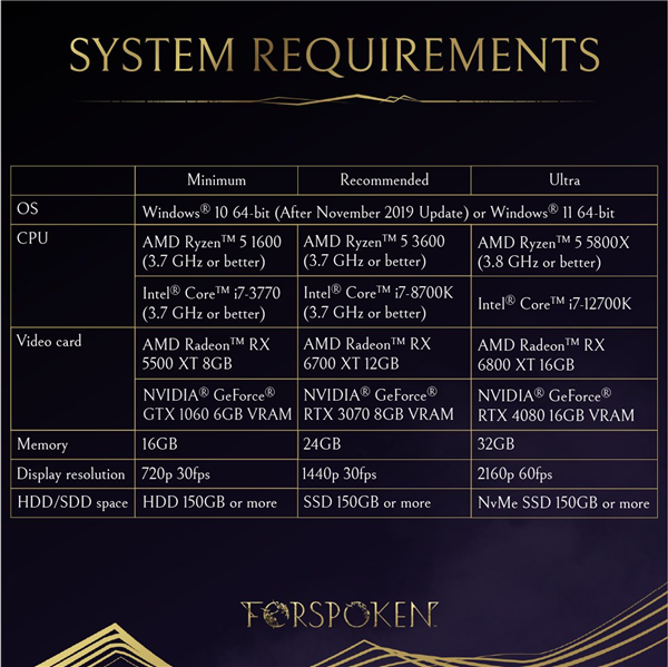 新硬件杀手来了 PC大作《Forspoken》配置需求公布：720P最低16G内存