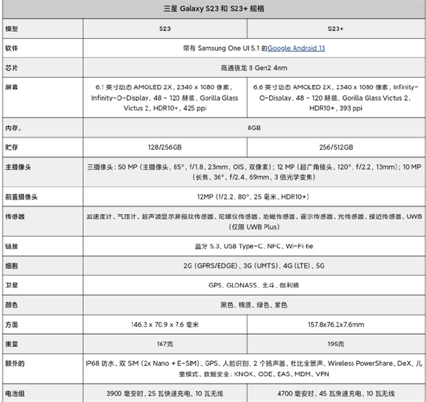 首发3.36GHz二代骁龙8！三星Galaxy S23系列顶配超1万元