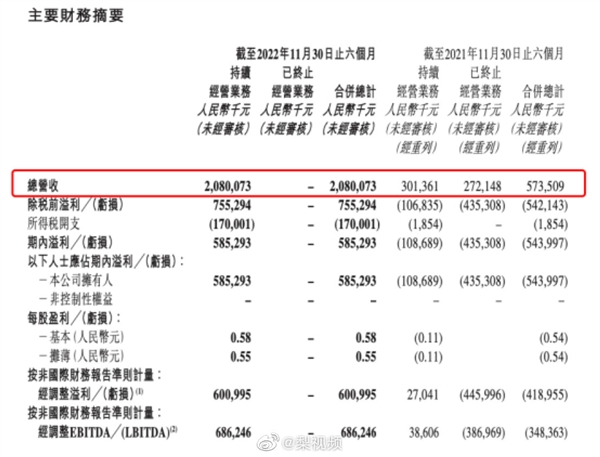 新东方起死回生了！东方甄选半年带货48亿 利润5.85亿