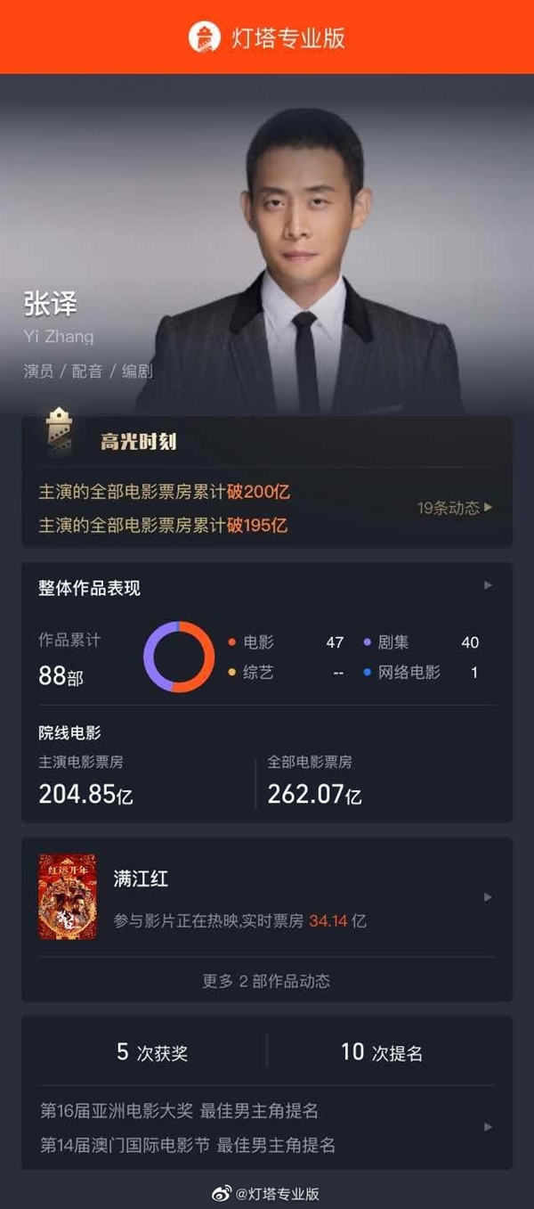 《狂飙》的艺术总监是张译：本人主演电影票房破200亿