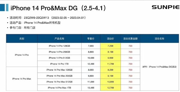 iPhone 14 Pro将全系降价700元：基本覆盖所有授权店