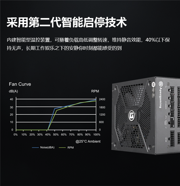 原生支持RTX 4090显卡 艾湃电竞850W金牌电源开卖：799元起