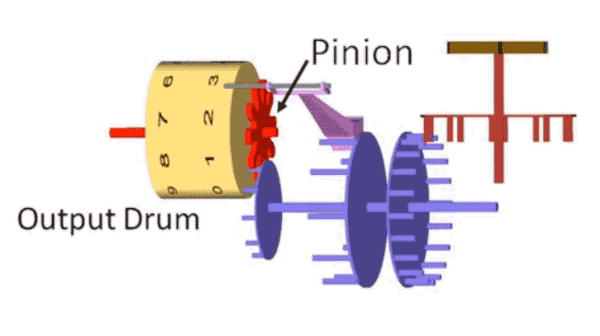 《三体》中的人列计算机怎么回事?看看它们你就懂了
