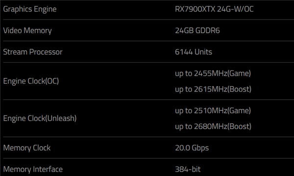 史上最强AMD显卡！撼迅正式发布水冷RX 7900 XTX 还是单插槽