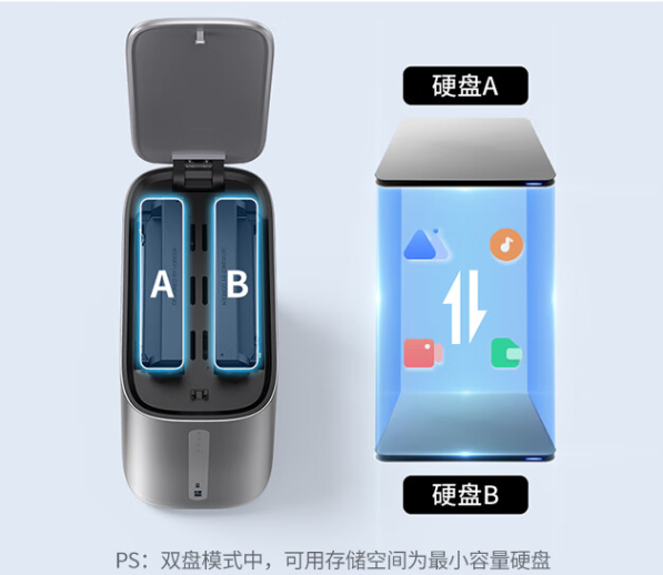 最高40TB存储 绿联DH2100+双盘位NAS发布：1199元