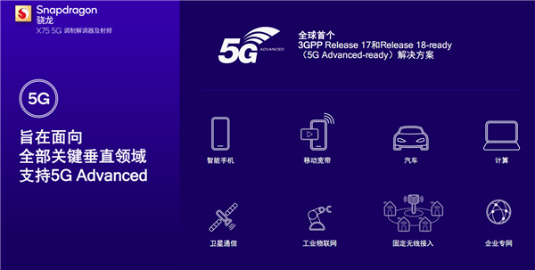高通全球首发5G Advanced基带骁龙X75：首次十载波聚合、首次硬件AI