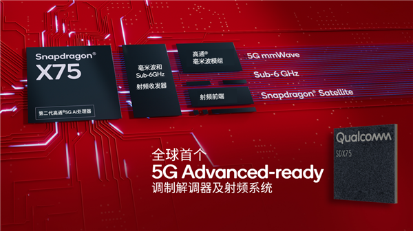 高通全球首发5G Advanced基带骁龙X75：首次十载波聚合、首次硬件AI