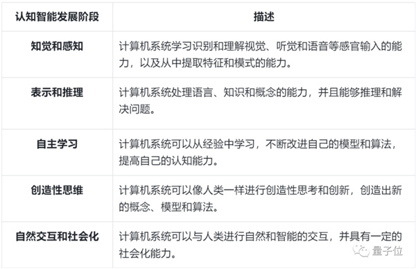 科大讯飞：敬请期待中国版ChatGPT！有信心技术跃迁