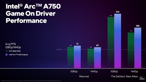 英特尔锐炫GPU新版驱动神优化！能跟RTX 3060掰手腕