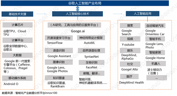 ChatGPT的成功密码是啥？我想我找到了