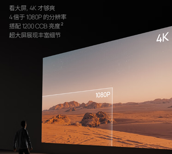 6999元 极米H6 4K版投影仪发布：150英寸超大屏幕