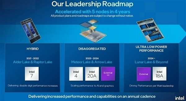 IPC大涨10%以上 Intel否认15代酷睿延期：“3nm”工艺稳步推进 