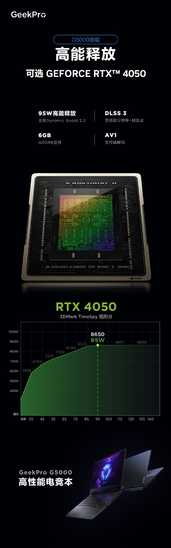 GeekPro首款游戏本：联想宣布GeekPro G5000将搭载RTX4050