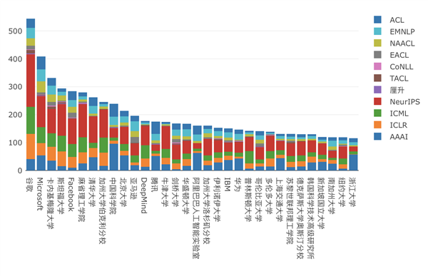 中国式ChatGPT:正大踏步前进