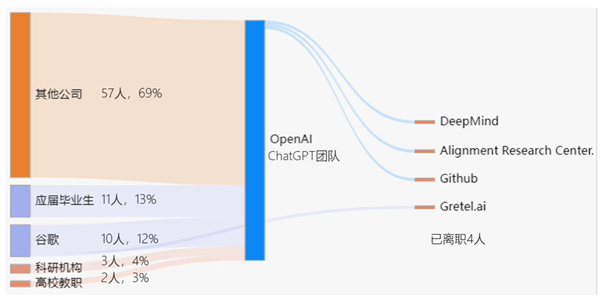 中国式ChatGPT:正大踏步前进