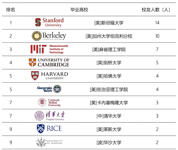 中国式ChatGPT:正大踏步前进
