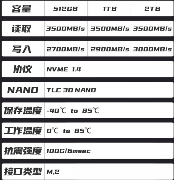 感谢国产闪存+主控 金百达2TB SSD硬盘589元白菜价新低