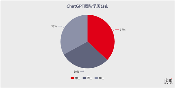 中国式ChatGPT:正大踏步前进