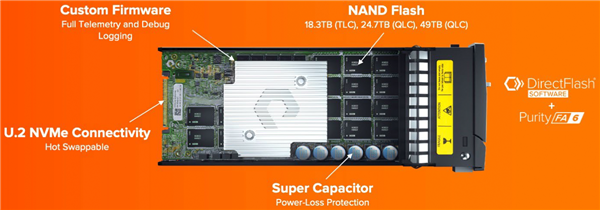 机械硬盘彻底没得玩了！300TB SSD 2026年见