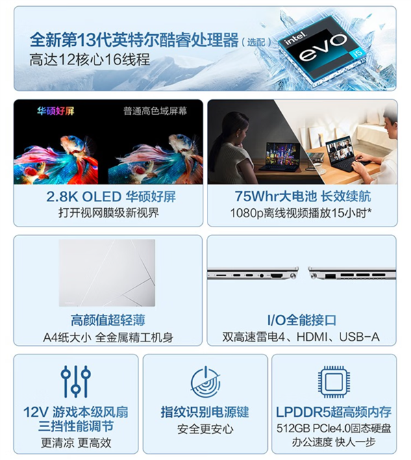 华硕灵耀14 2023轻薄本上架：2.8K OLED高刷屏 首发5599元