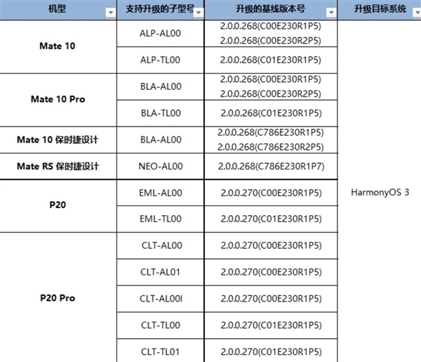 麒麟970再战N年无压力！华为Mate 10、P20系列开启鸿蒙3.0尝鲜招募