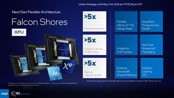 Intel提前开发2025年的XPU处理器：CPU/GPU合体、三大5倍提升
