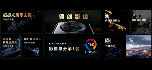 超越华为！荣耀Magic5 Pro DXO影像全球第一：鹰眼相机指哪打哪