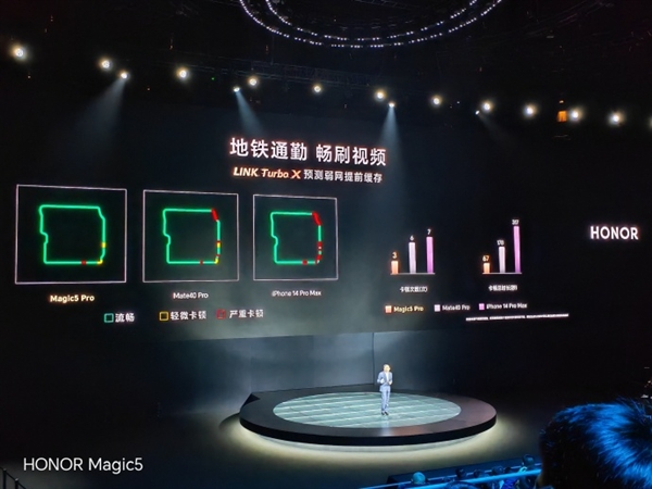 荣耀Magic5 Pro首发信射频增强芯片C1：Wi-Fi速率提升200%
