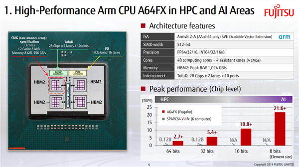日本不服输 下一代高性能CPU将压倒性领先：2倍能效提升