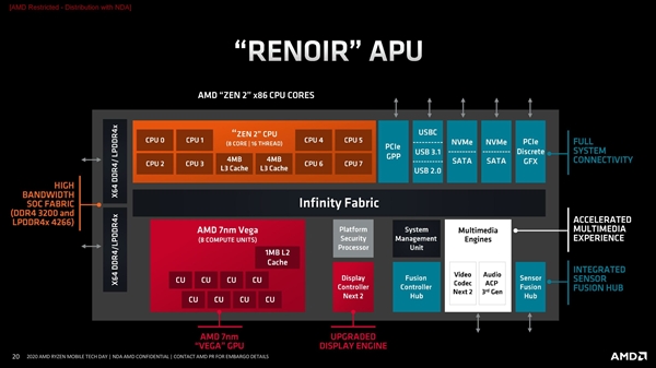 Zen2又活了！AMD入门级APU锐龙3 4300G开卖：四核竟800元