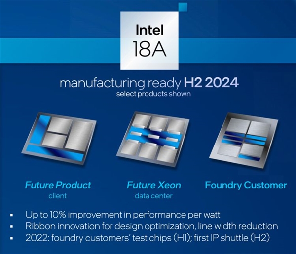 超越台积电不是梦 “1.8nm”工艺明年量产 Intel关键一战很快公布