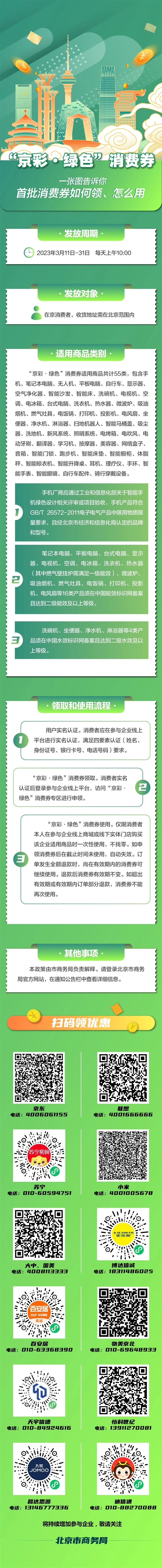 每人1600元！北京发放首批“京彩·绿色”消费券：买手机PC都能用