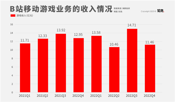 B站要变天!“播放量”大概率要没了