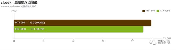 2999元国产显卡抢疯了 Steam游戏实测能玩 老黄旧将打造