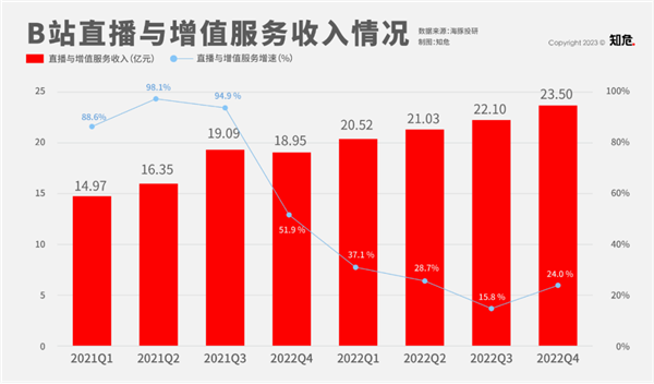 B站要变天!“播放量”大概率要没了