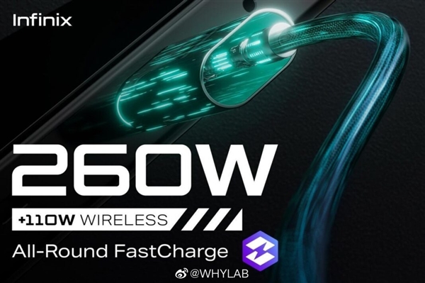 全球最强！传音发布260W有线、110无线快充：8分钟充满