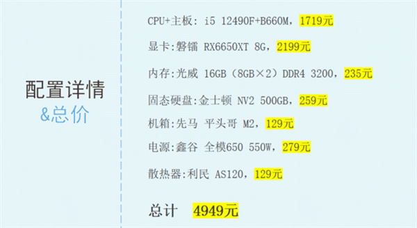 新手装机DIY 5000元预算硬件怎么选？