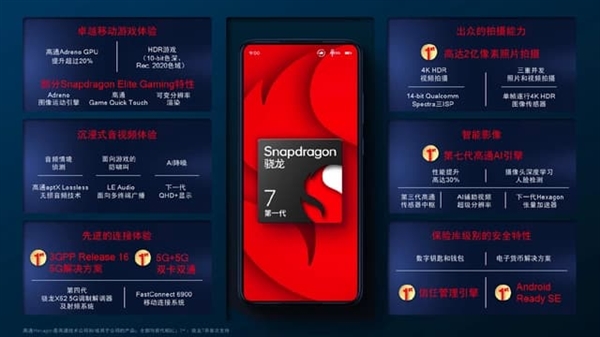 骁龙7系新平台诚意升级可期：或成年度中高端神U黑马