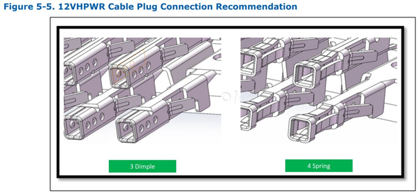 Intel推新版12VHPWR电源接口：新结构解决烧毁问题